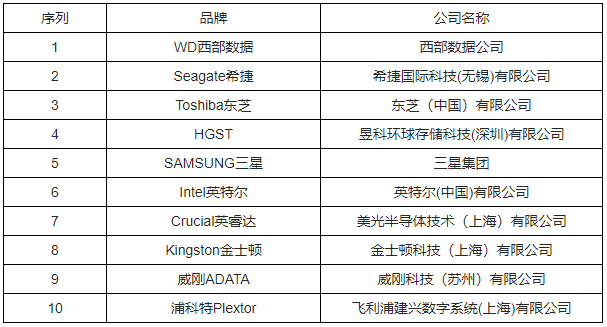 中国硬盘十大品牌企业