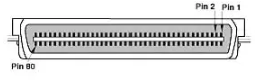 服务器硬盘接口SCSI