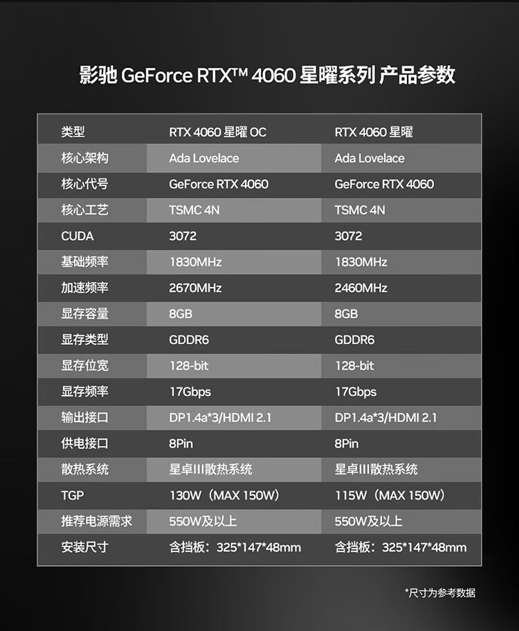 影驰 GeForce RTX4060参数图