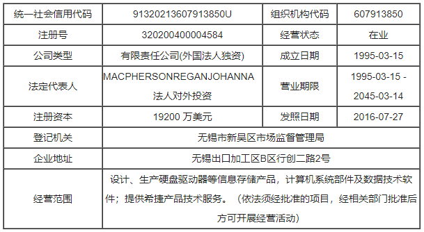 希捷国际科技(无锡)有限公司简介