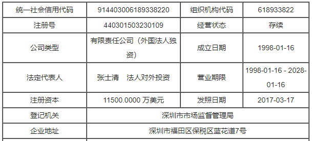 昱科环球存储科技(深圳)有限公司简介