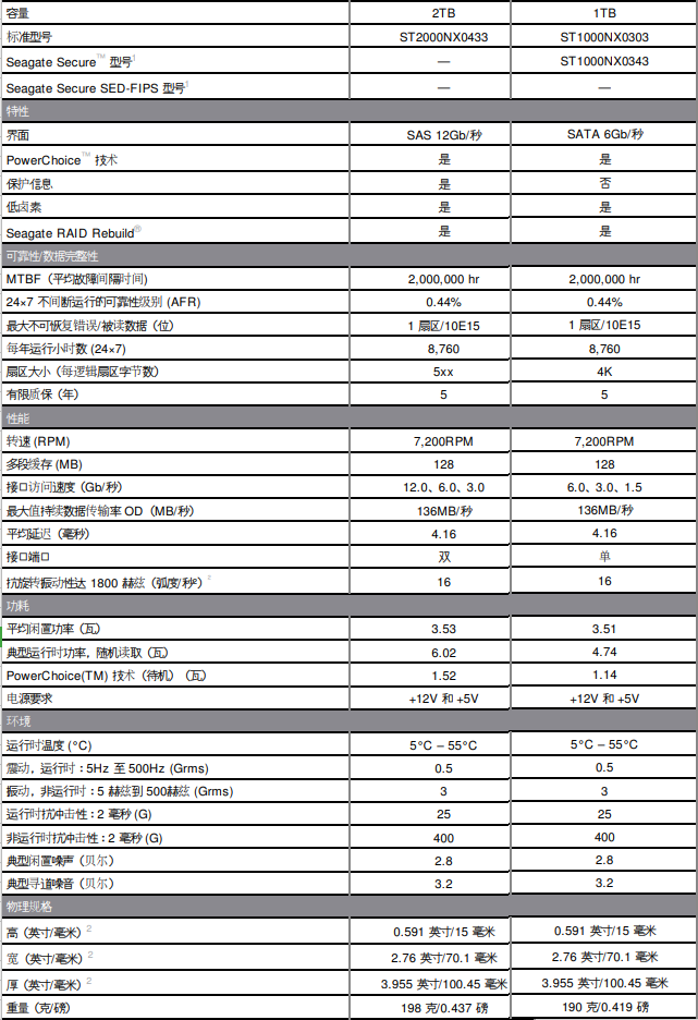 希捷ST1000NX0303详细规格参数