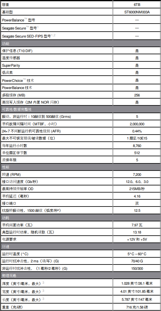 希捷ST6000NM003A 硬盘详细参数