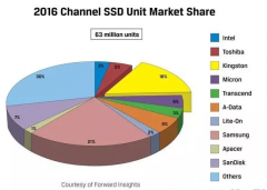 企业级固态硬盘哪个好_企业级SSD排行榜