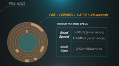 索尼PS5最大亮点要属SSD硬盘:825GB闪存要当825GB内存用