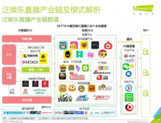 流媒体服务器和视频服务器有什么区别?