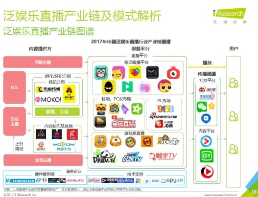 流媒体服务器和视频服务器有什么区别