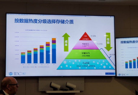 西部数据20TB服务器硬盘上市，那会带来哪些改变