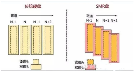 叠瓦式硬盘真的不好吗？那还能买吗？