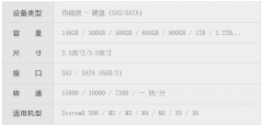 ibm服务器硬盘接口有哪几种?