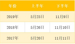 系统集成项目管理工程师什么时间考试?